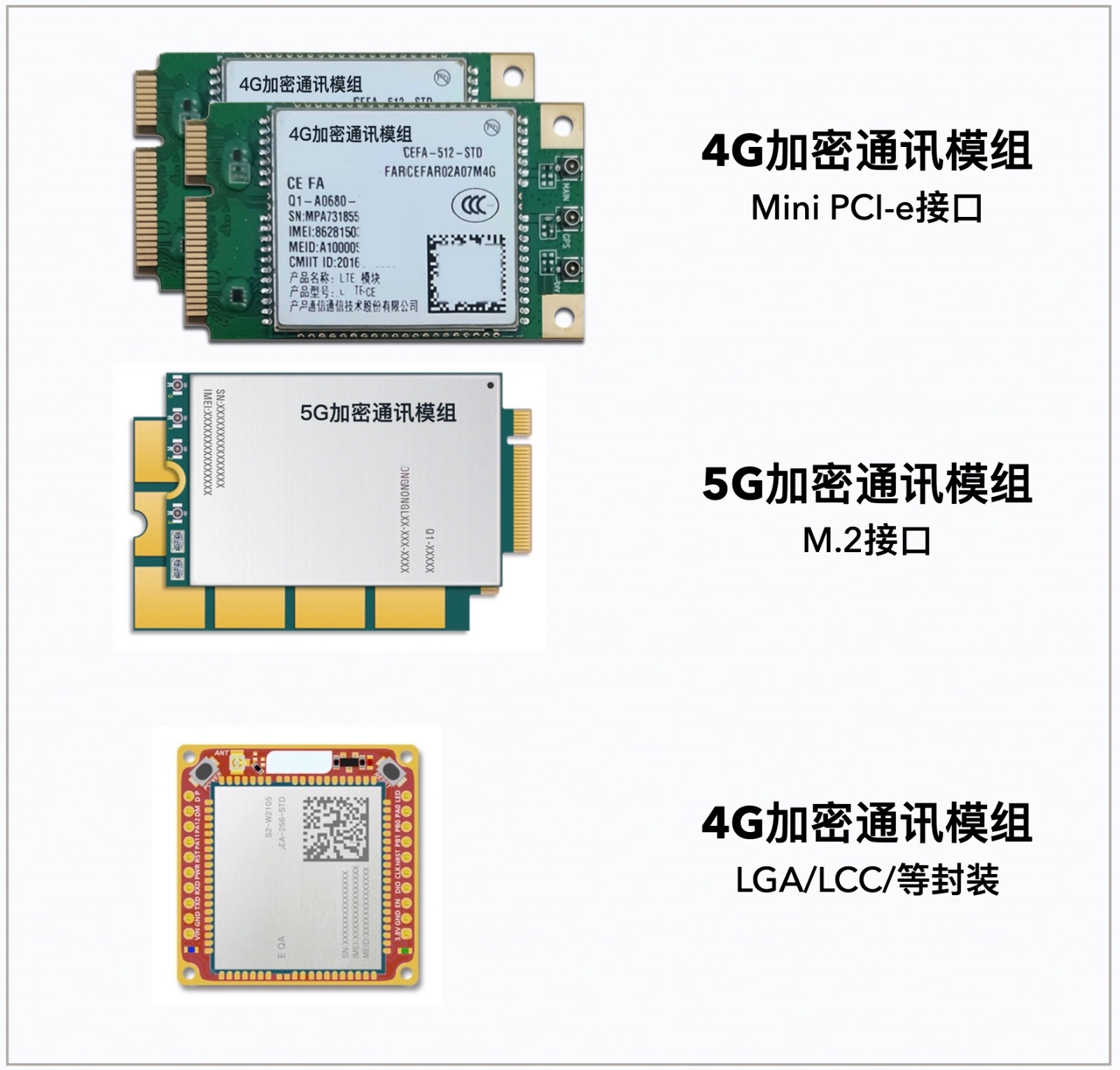 4G/5G加密通訊模組